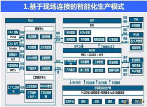 歌爾股份打造面向可重構和微服務的可穿戴產品智慧工廠基礎軟件服務
