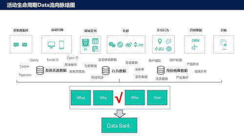 微會動袁帥 以創新微信現場互動技術服務，賦能活動產業營銷轉化基礎軟件服務