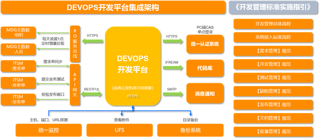 越秀集團(tuán)敏捷DevOps服務(wù)項(xiàng)目榮獲“軟件質(zhì)效領(lǐng)航者”典型案例獎(jiǎng)，引領(lǐng)基礎(chǔ)軟件服務(wù)新篇章